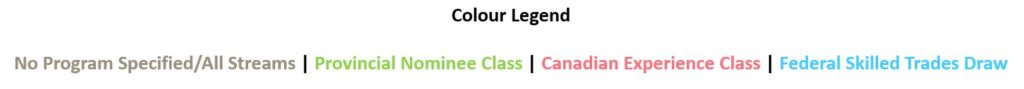 Express Entry - Legend