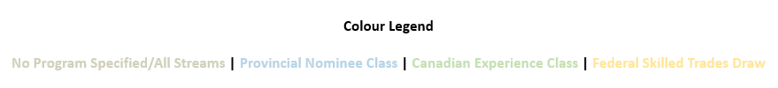 CRS Chart Colour Legend