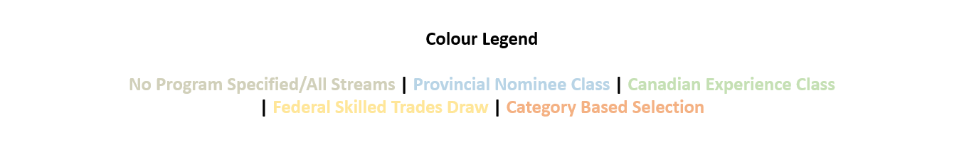 CRS Scores - Colour legend